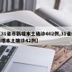 【31省市新增本土确诊402例,31省份新增本土确诊42例】
